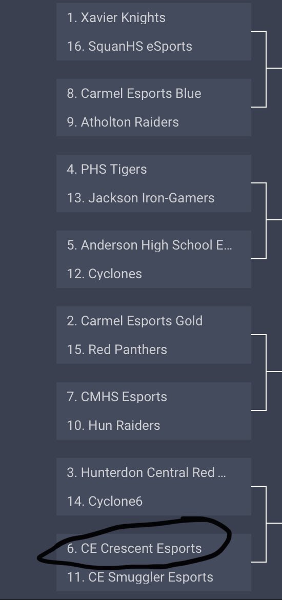 sixersrob's tweet photo. run the bracket 😤
#PlayinAngry😈 https://t.co/5ctQTG1tUB