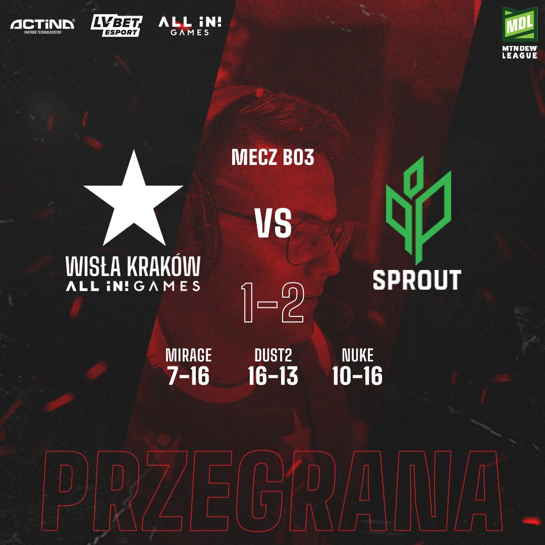 WislaGames's tweet photo. Była walka, były emocje, ale niestety to @sproutGG wygrywa z nami w pierwszym spotkaniu play-offów ESEA MDL. To nie koniec emocji na dziś, bowiem tuż po meczu @illuminaRGaming vs @AVEZ_esport zmierzymy się z @PACT_gg w półfinale ESL Mistrzostw Polski. 💪

#ALLinWisla #PoMistrza https://t.co/tVrL5iMvJg