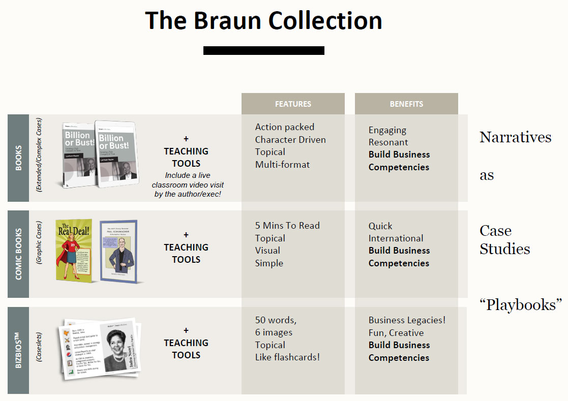 BraunInk's tweet image. Check us out on Instagram too:
ow.ly/jtqG50CbBVW
#casestudies #onlineteachingtools #BraunCollection