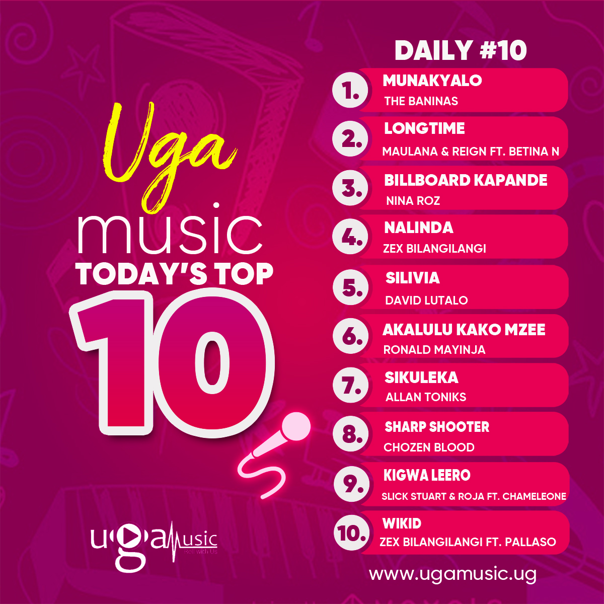 Good evening To You our followers, Below are the Most Played Songs on Ugamusic.ug this Saturday
Click on this Link below to Find out the Top 100 songs
>>ugamusic.ug/hot100  | <a href="/DjRoja/">#Goddid🙏🏻</a>