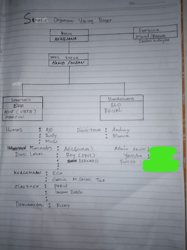 OfficialVBogor's tweet photo. Bismillah, hasil rapat malam ini telah ditetapkan kepengurusan baru untuk 5th kedepannya.
Semoga di kepengurusan yang baru ini VIKING BOGOR
Semakin lebih baik, solid, kompak, kuat dan semakin edun kedepannya. Aamiin 🙏

Bogor, 21 November 2020. https://t.co/ktIKBF71pi