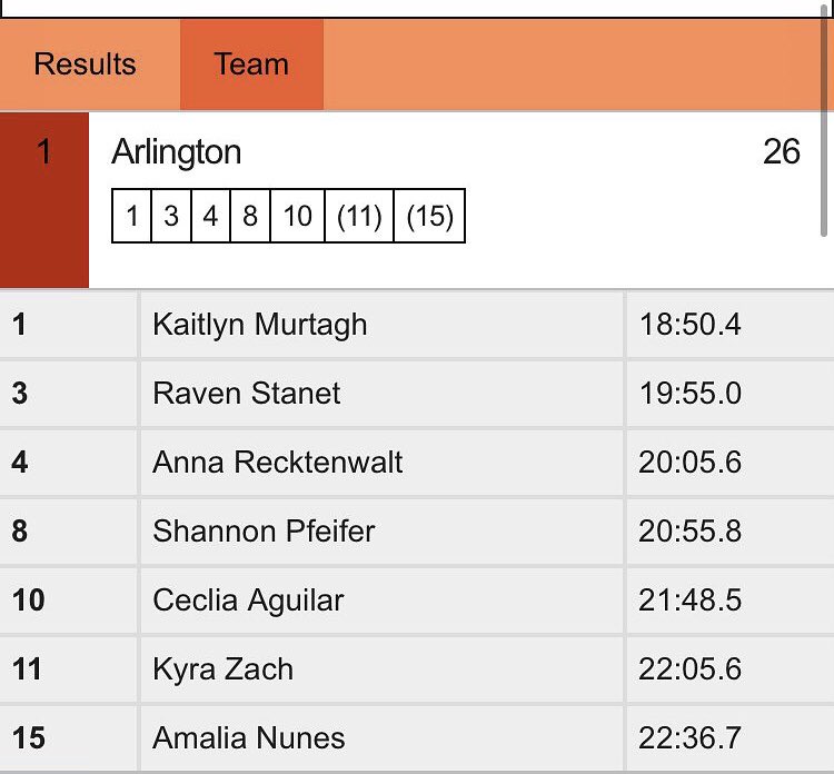 Arlington XC/TF tweet media