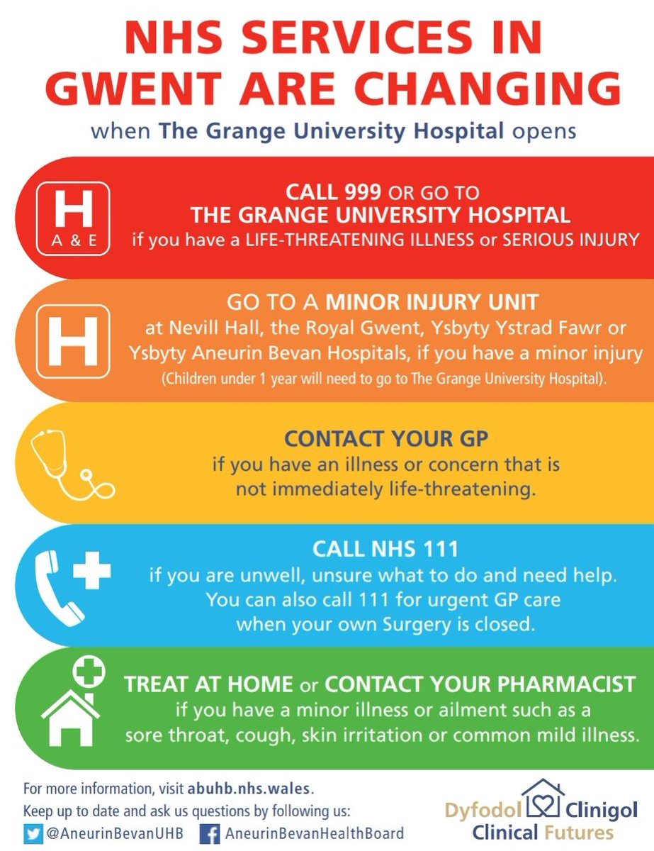 The Emergency Department (ED) remains very busy at The Grange University Hospital.

Only attend ED if you have a life-threatening illness or serious injury, such as:
• Severe breathing difficulties
• Severe pain or bleeding
• Chest pain or a suspected stroke
• Serious trauma