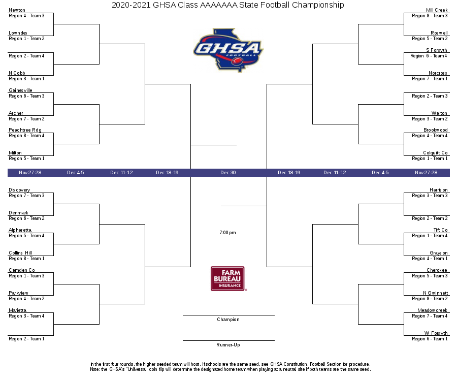 Media Tweets By Fcn Sports Forsythsports Twitter