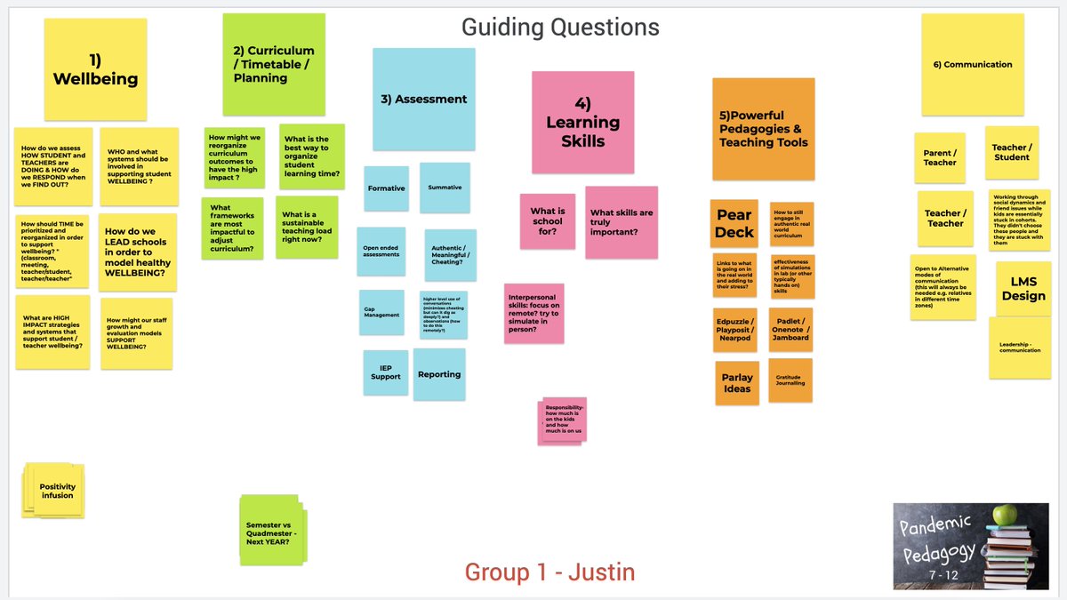 Cohort21's tweet photo. Thanks you to all participants, coaches and facilitators for todays Strand Deep Dives. Our Jamboards are full of great ideas and questions #cohort21 https://t.co/DXGqoPRKTT