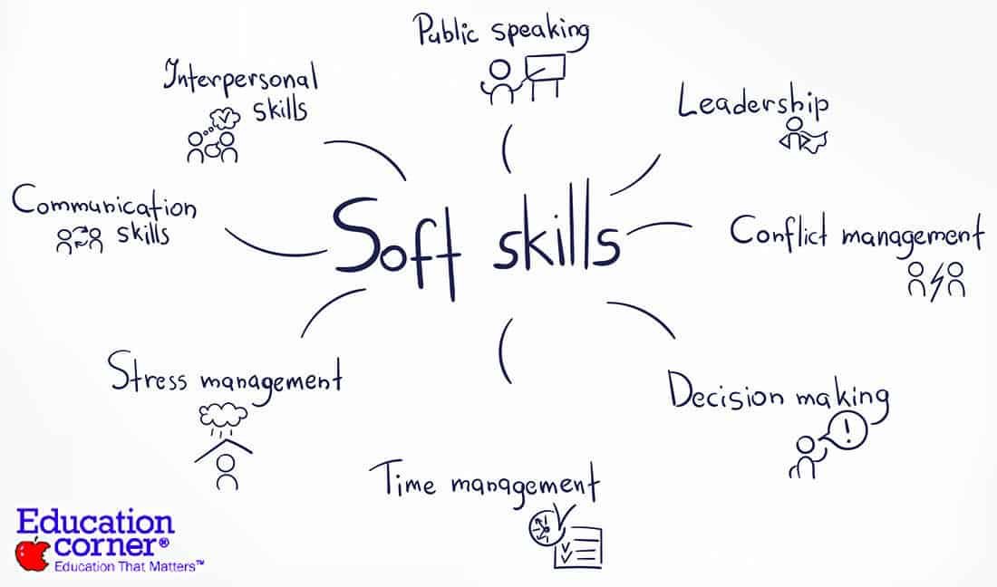 KotaskaAudrey's tweet photo. Soft skills are ones that are not as easy to quantify, but are just as important as hard skills! Students need to learn these skills. Which soft skill do you find most important to teach students? #IM421 https://t.co/CIU2GRmsfz