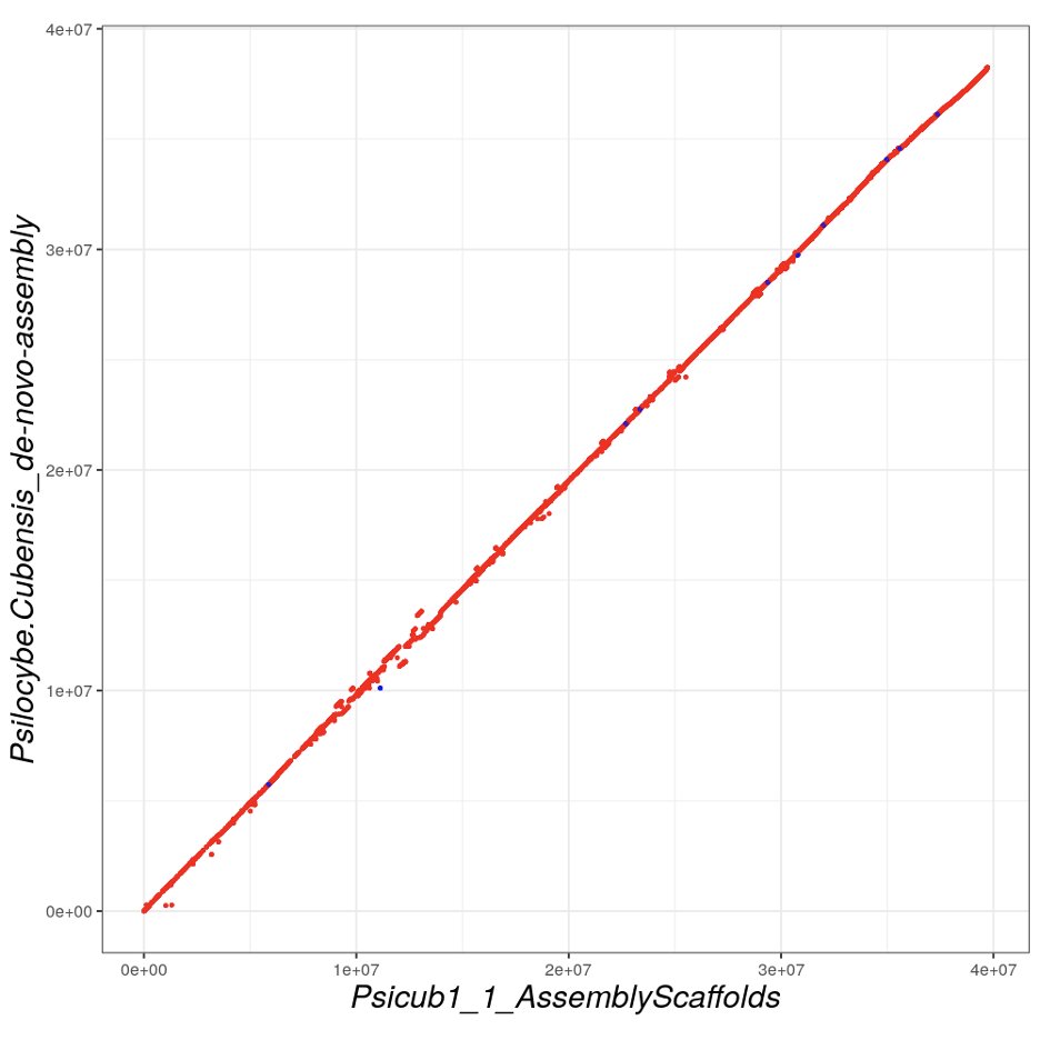 With Oregons’ legalization and the FDA declaring Psilocybin a Break-Through therapy, it is time to blow the dust off this genome. Here it is. Open source. send it around.  https://genomevolution.org/coge/GenomeInfo.pl?gid=59605