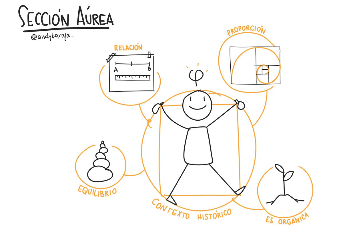 Aprendiendo a visualizar la Sección Áurea en el taller #aprendizajeremoto #VisualThinking #seccionaurea <a href="/visual_partner/">Visual Partner-Ship 🚀🇲🇽</a>