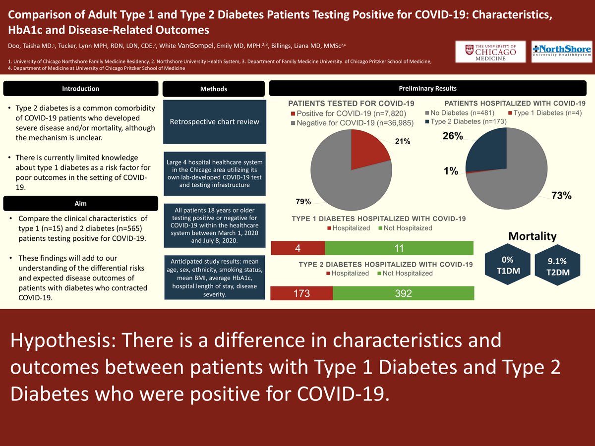 Lauren Oshman MDMPH (@l_oshman) on Twitter photo #NAPCRG2020 virtual poster from <a href="/EmilyVangompel/">Emily White VanGompel</a> and <a href="/TaiD___/">TaiD</a> <a href="/UChicagoFM/">UChicago FM Residency</a> love this poster format! #NAPCRG2020 virtual poster from <a href="/EmilyVangompel/">Emily White VanGompel</a> and <a href="/TaiD___/">TaiD</a> <a href="/UChicagoFM/">UChicago FM Residency</a> love this poster format!