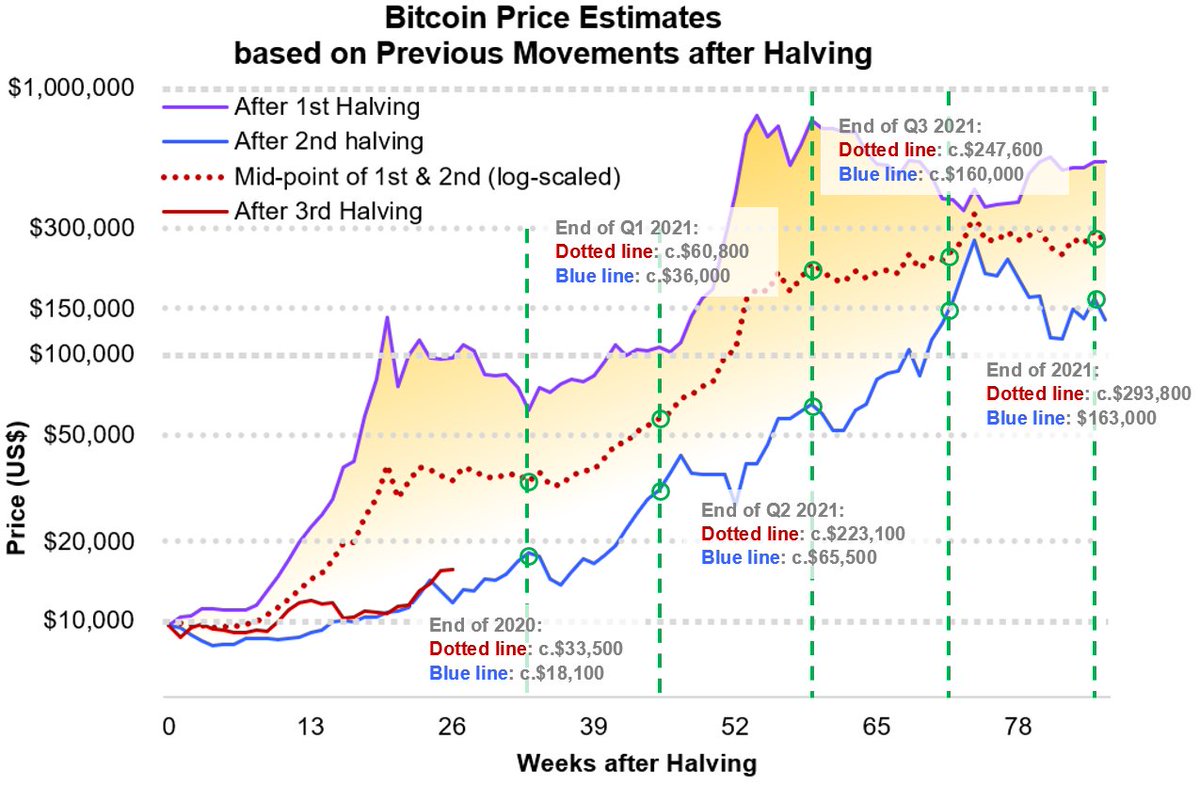 Cryptocurrency historical price charts crypto isakmp profile ca trustpoint