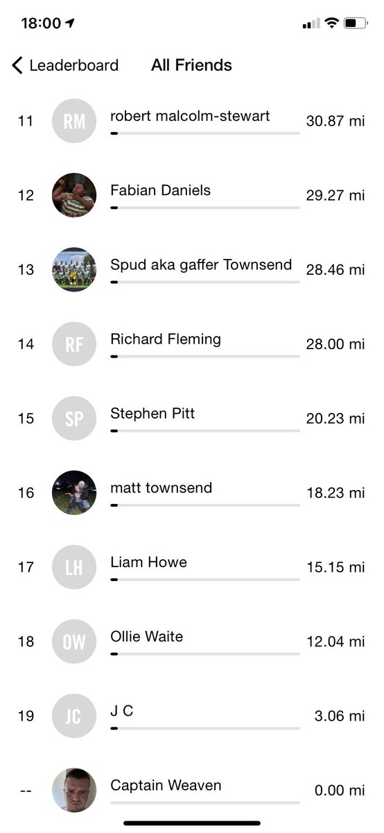 HatheropFC's tweet photo. @SB1RD hits the 100 mile club 👏🏼👏🏼👏🏼 the blokes an absolute machine.. 105 miles since lockdown 🤯🤯🤯

Up the fucking rop https://t.co/ifN9OLtEXV