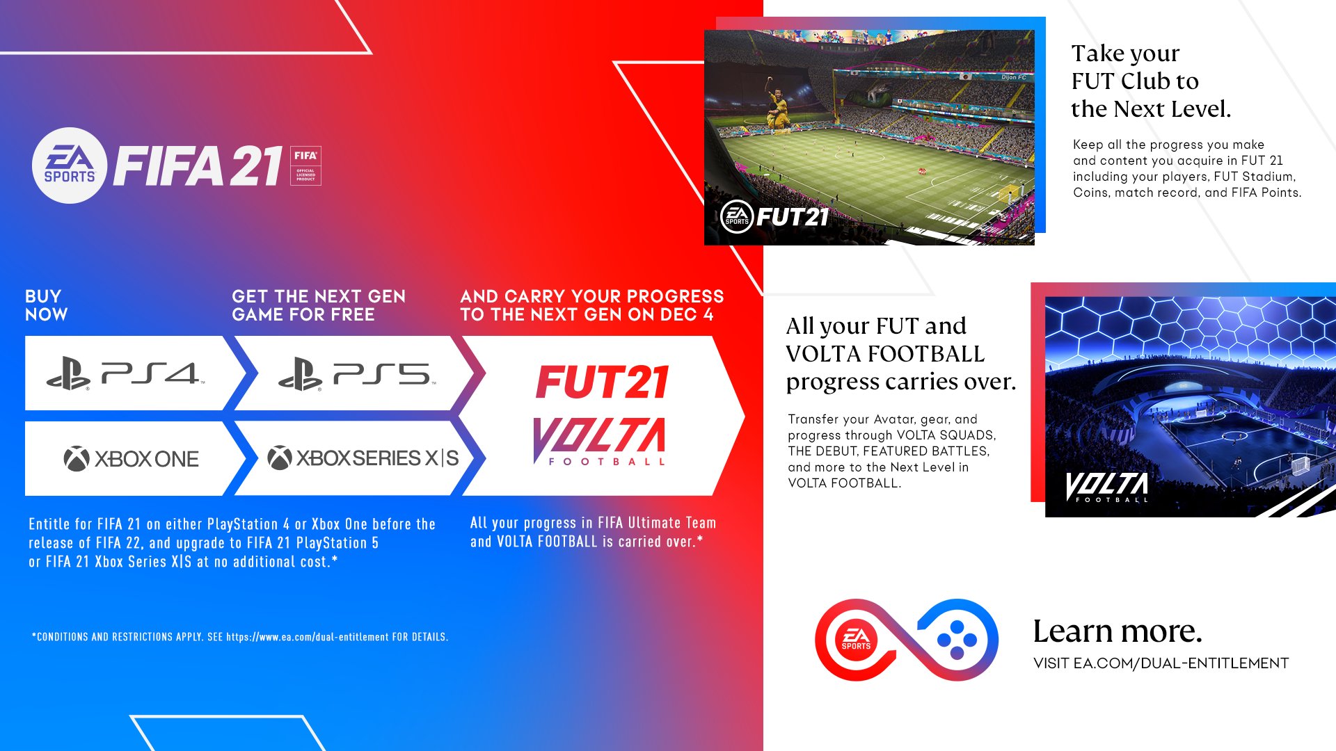 FIFA 21 – PlayStation 4 & PlayStation 5 : Everything  