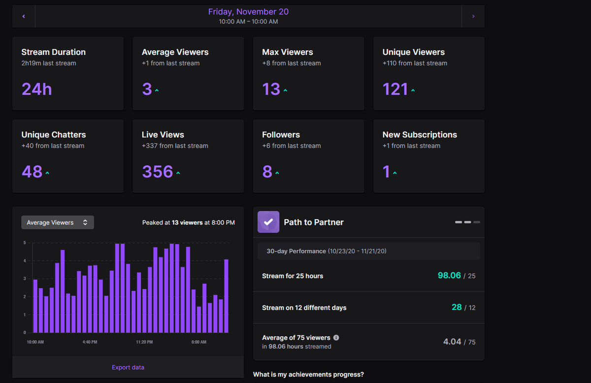 YhungPicasso's tweet photo. *FIRST 24 HOUR STREAM*
Day 39 & 40 βοΈπ
Appreciate The Love From Everyone Who Came Thru Or Helped Out By Playing With Me . Just Know My Grind Won't Stop. The Best Is Yet To Come!
#MTTL π https://t.co/Vz85KRuxJb
