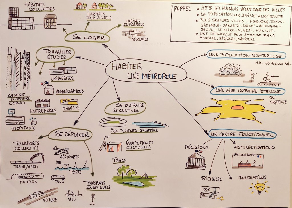 Si ça intéresse la #TeamHG...