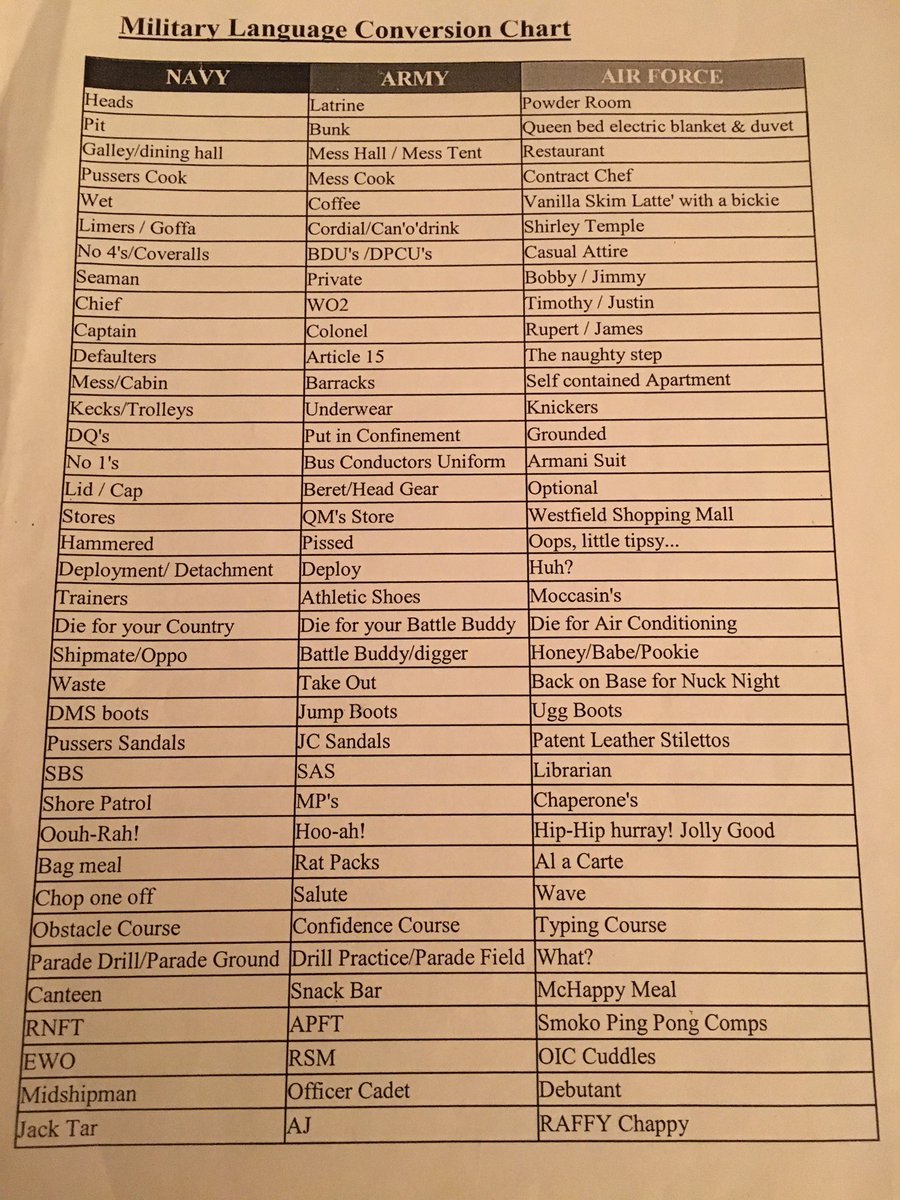 sallyacb275's tweet photo. Going through stuff to bin. Found this gem of a document. https://t.co/GqOdwqNUpn