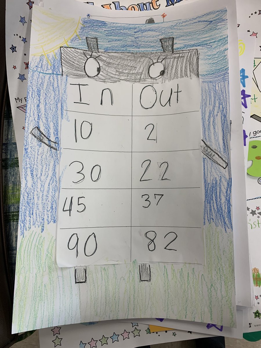 PSDTechVolak2's tweet photo. A 2nd grade teacher asked if we could do something with Dash robots and her math lesson. “Of course! “ I said. Dash will be dashing around the room in search of numbers to fill in a new function machine this week. #PSDBedminster @WonderWorkshop https://t.co/mF5rCLQ6d4
