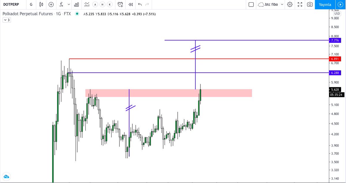 azzbhtyr's tweet photo. #dotperp #FTX #BTC #ETH 
     Direnç üstü günlük mum kapatabilir ise hedeflere yürüyebilir dikkatli takip edeceğim.... https://t.co/z0brTlUUl9