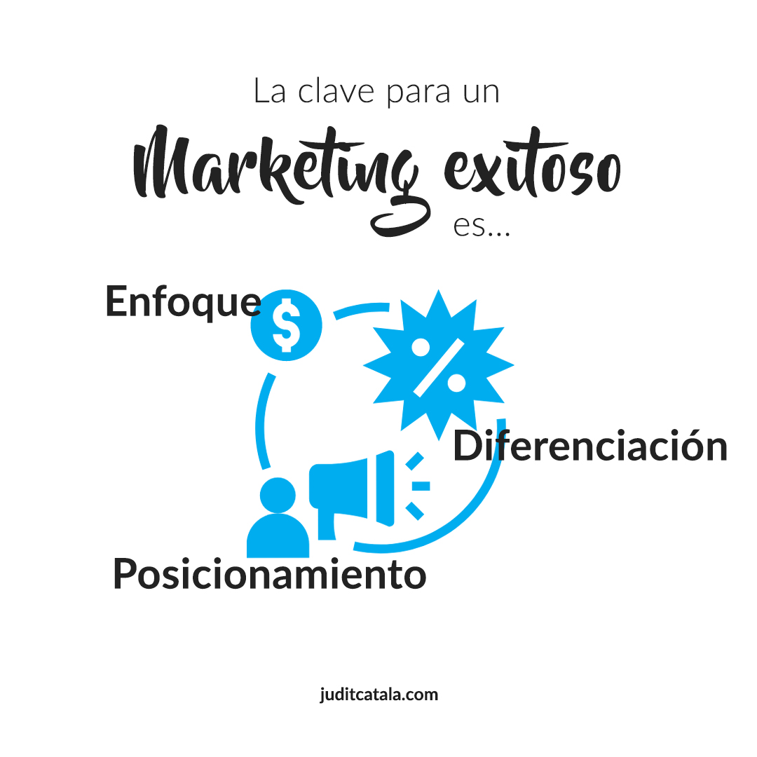 CatalaJudit's tweet photo. ¿Quieres que tu #marketing sea todo un #éxito ⭐️?
#Enfócate 👀: En un mercado y en una actividad concretos.
#Posicionate 🏆: Trabaja tu imagen de marca según tus ventajas competitivas.
#Diferénciate 🙋: Encuentra aspectos únicos de tu producto o servicio.
@CatalaJudit https://t.co/I66xUO0Gs3