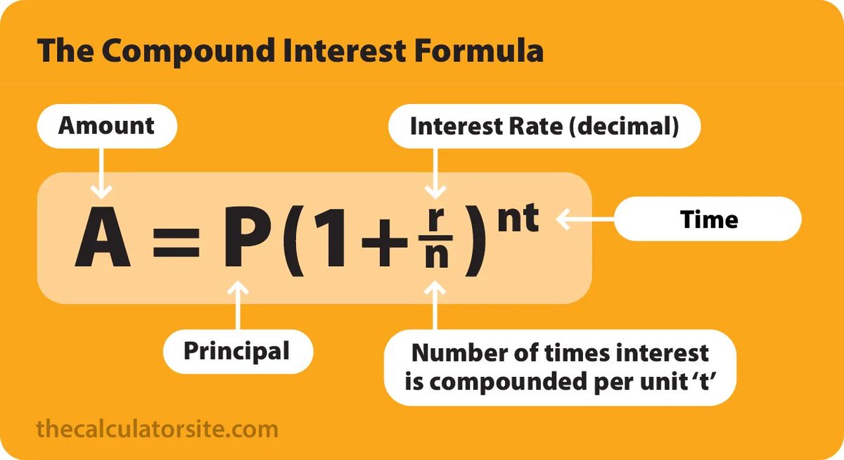 Compound Interest is described in the formula pictured below. The t in the exponent is the crucial factor. The more years you invest the longer you get to benefit from compounding and metaphorically the larger the hill your snowball gets to roll down.