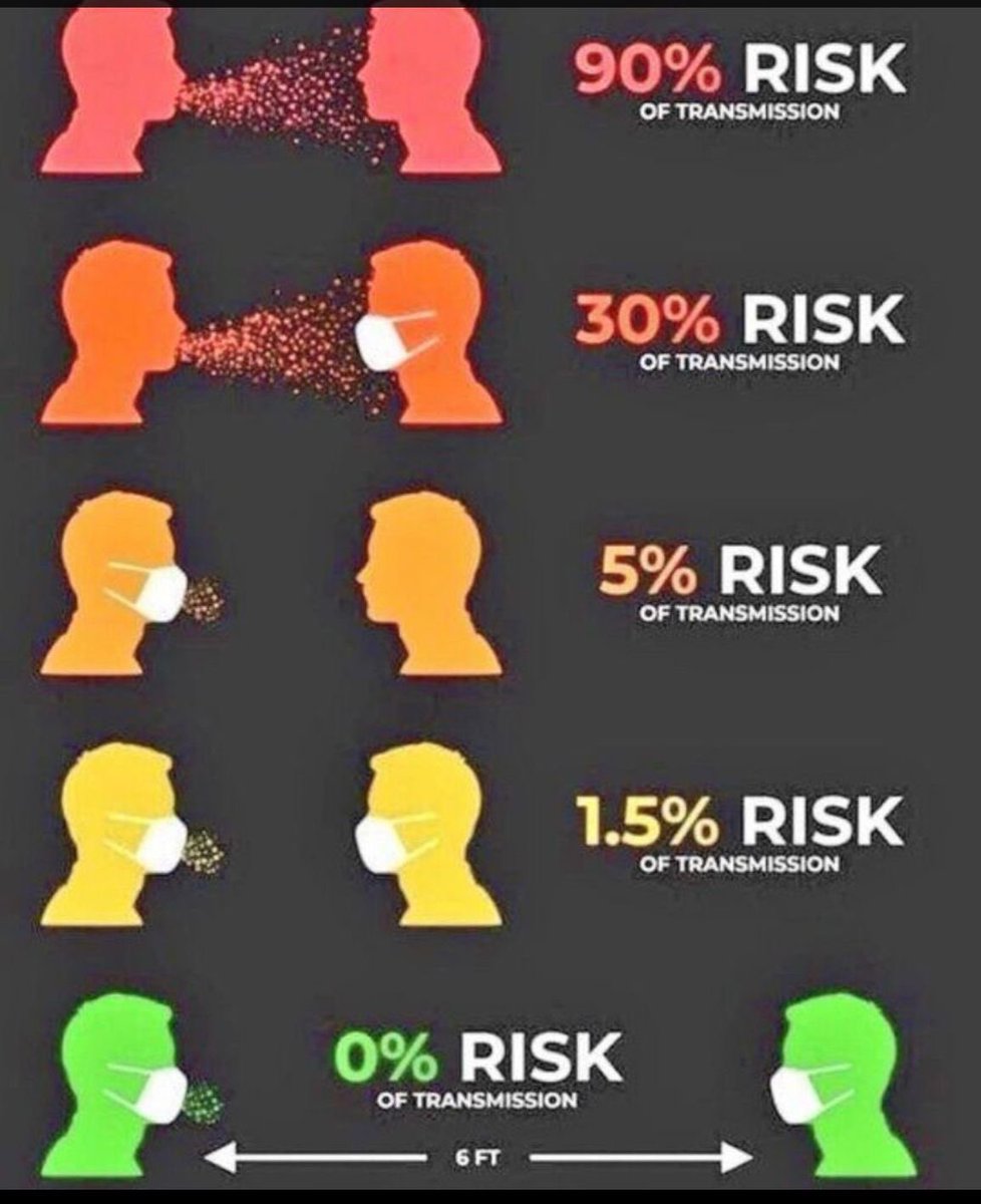 Any more questions? #COVID19 #FlattenTheCurve #coronavirus #WearAMask