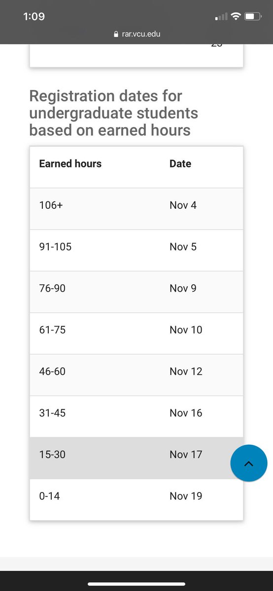 iNakisha's tweet photo. @VCU @VCUWilderSchool sophomores had to wait until set dates to register for classes. At 8am my daughter’s core classes we’re already full &amp; @VCU_Advising told her that she needs to just become a part time student instead. This is unacceptable &amp; we need answers! #vcu https://t.co/Bzx3kjxCK6