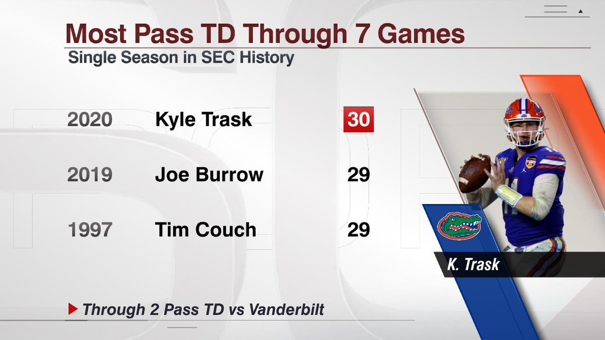 @ESPNStatsInfo's photo on Heisman