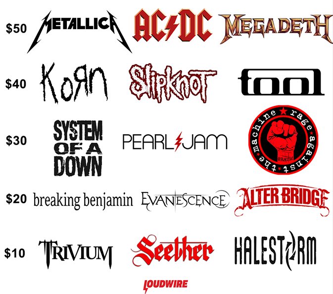 Konser düzenleyeceksiniz ve $1’ınız var, hangi grupları seçerdiniz?

Seçemediniz değil mi? İşte Türkiye’nin durumu tam olarak bu.