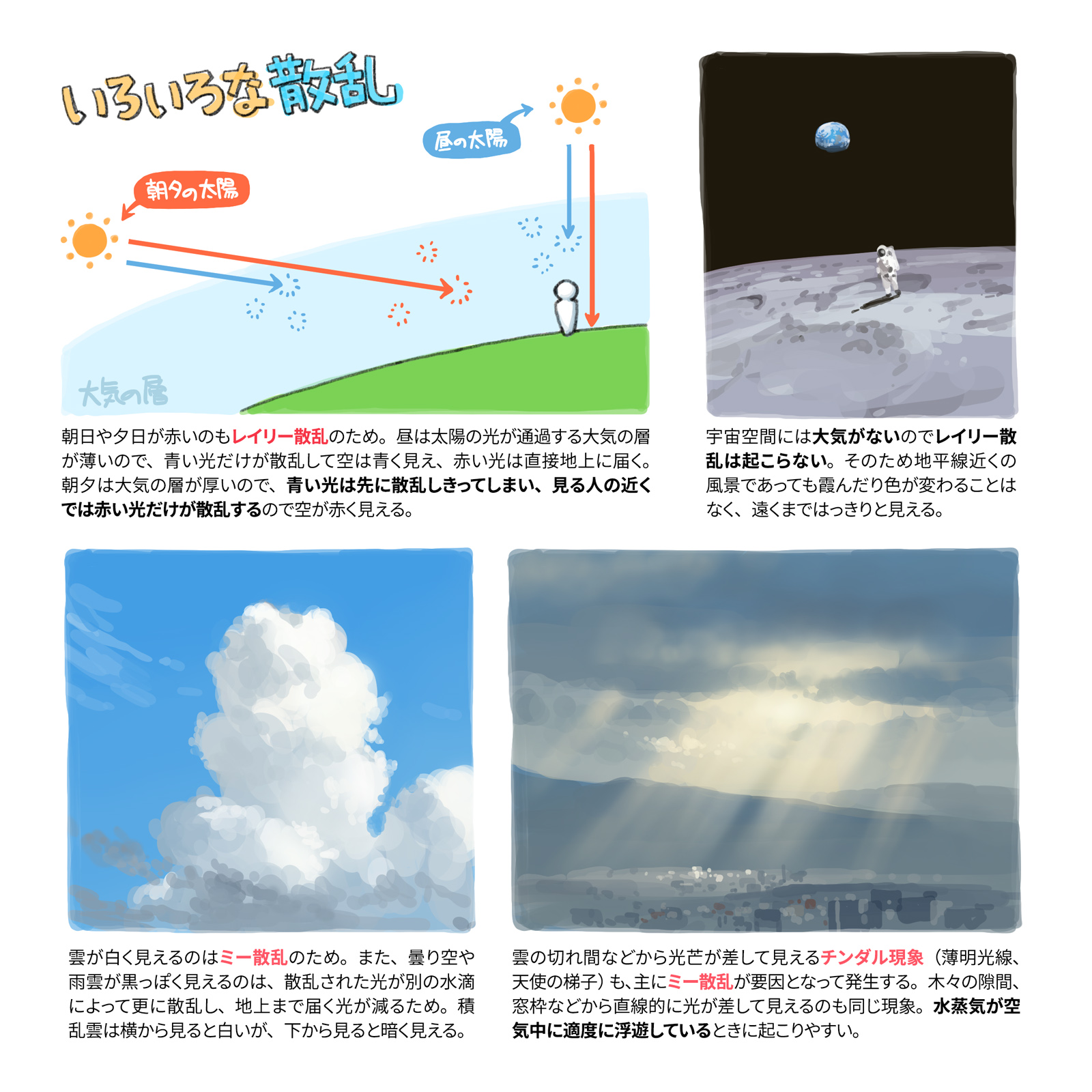 吉田誠治 ティア139ちb 最近あちこちで空気遠近法の話をする機会があったので 空気遠近法の原理についてまとめてみました T Co Vpd8alzlm2 Twitter