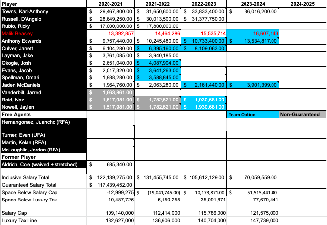 Dane Moore tweet media