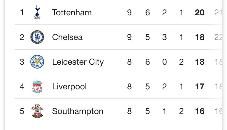 TheSpursExpress's tweet photo. OHHHHH YESSSSS 😍😍😍

#COYS #THFC https://t.co/CixkEVRg5i