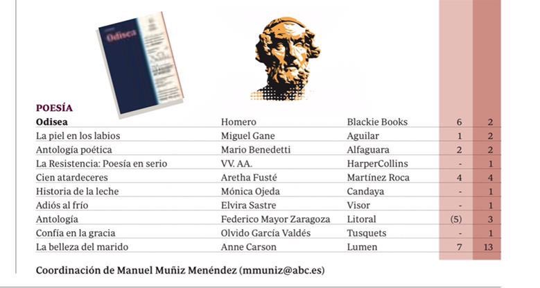 Blackie Books tweet media