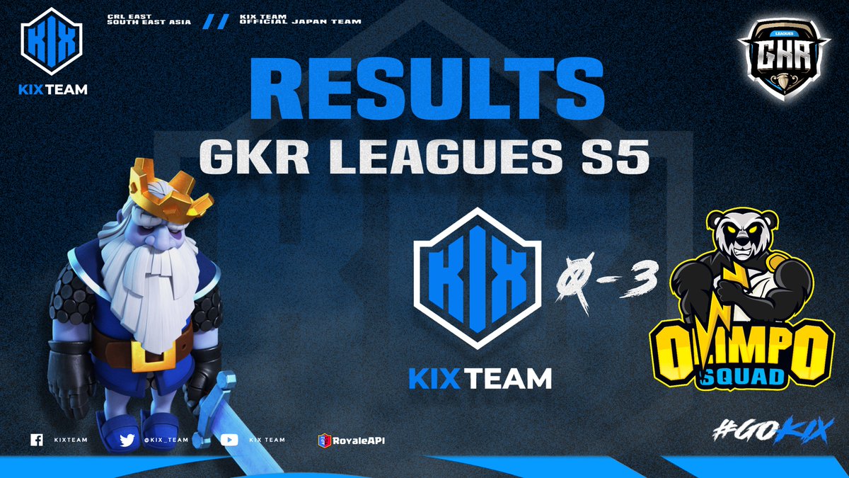 #ClashRoyale         |  #クラロワ           

【GKR Leagues S5】(<a href="/GkrLeagues/">GKR – Gold Edition</a> ) 

✅HonorDivision
📍Matchweek1

KIX JP vs Olimpo Squad

GKR Leaguesの初戦は0-3で敗北しました…🤕
しかし、シーズンはまだ始まったばかりです🔥

#GOKIX