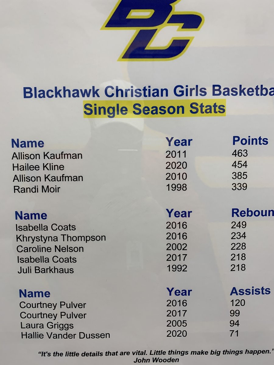 squireathletics's tweet photo. Quick congrats to our new JV Girls Basketball Coach Allison Kauffman, who gets her first win against her old schools this evening. 

Check out Coach Kauffman’s records. Wow!

We are lucky to have this former Lady Brave on the Lady Squires staff. 

WeAre...#SquireStrong https://t.co/B8rmd7Yhf4
