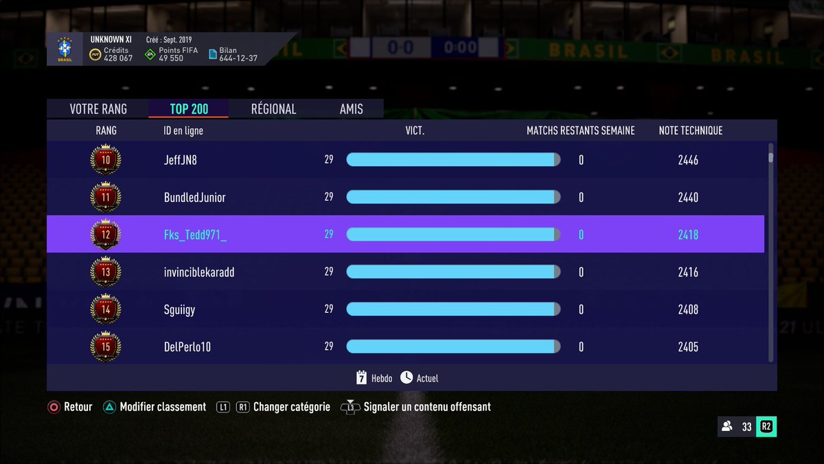 TeddFIFA_'s tweet photo. 29-1 ce week-end #FUTChampions ! De bonne augure pour le qualifier ⚔️🔥 
Top 200 🔥✅
@AtlantideWave 🌊 https://t.co/a0pGZRUq0k
