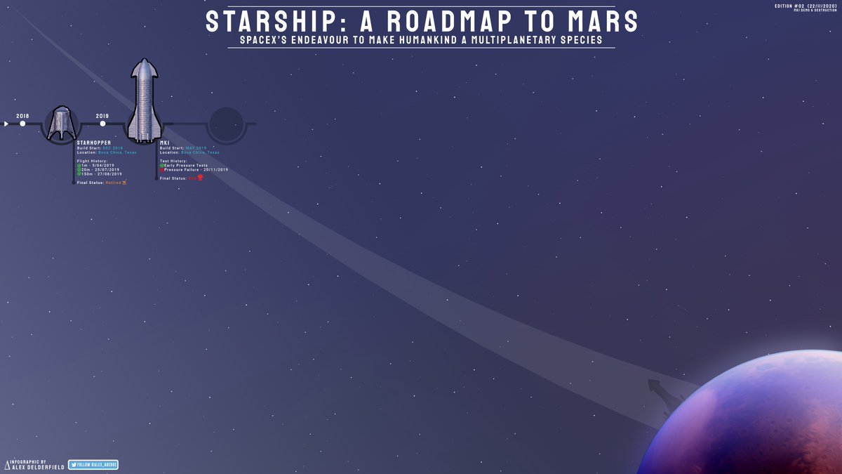Starship: A Roadmap to Mars [Edition #02]MK1 Demo & DestructionShown at Elon's 2019 SpaceX update and then sent for testing, MK1 was certainly rough around the edges but played a crucial part in the early development of Starship  #Starship  #Mars  #Space  #Tech  #Musk