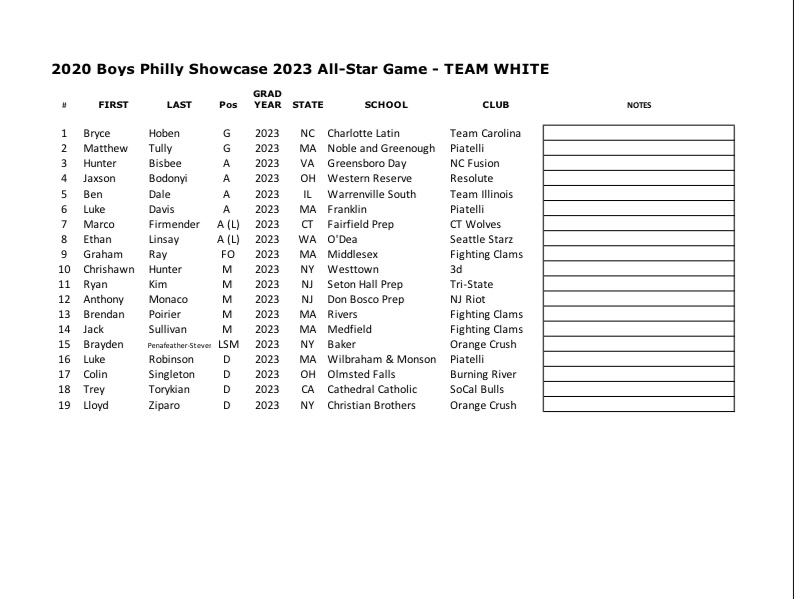 NXT_Showcase's tweet photo. Congratulations to the 2023 Nike Boys Philly Showcase All-Stars!

#NXTSHOWCASE https://t.co/FM3fd1zxkZ