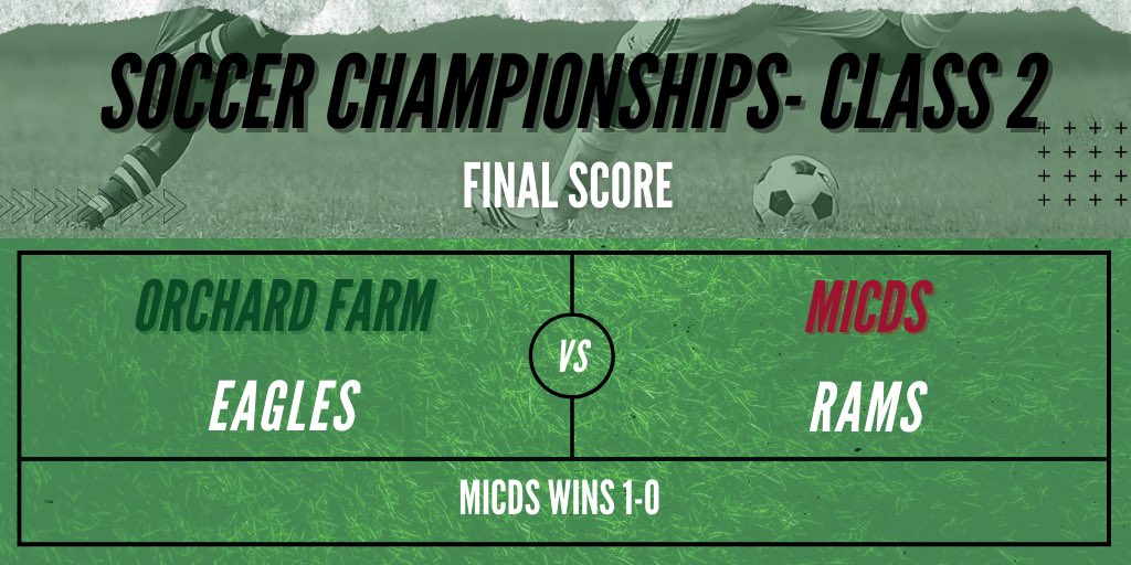 MSHSAA (@MSHSAAOrg) on Twitter photo 21/11/2020 20:46:55 🏆⚽️ After a rain delay, the Class 2 state championship finishes with MICDS taking the title 1-0 🏆⚽️ After a rain delay, the Class 2 state championship finishes with MICDS taking the title 1-0