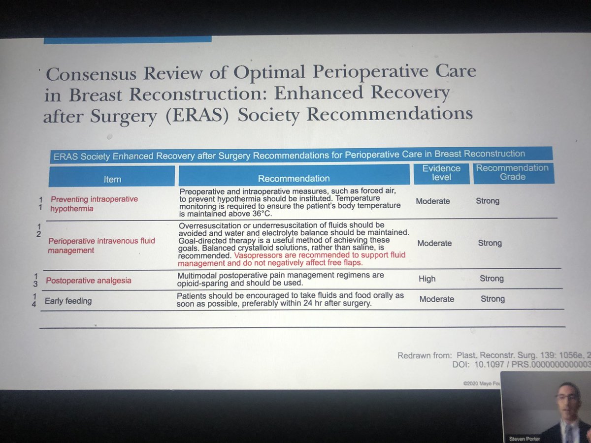 jattarab's tweet photo. Who has encountered plastic surgeons who object to vasopressors during flap surgery? #ERAS society states no contraindication! #ASRAFALL20 #ASRAWORLDWIDE2020 @SretroPMD @Nadia_Hdz_MD https://t.co/6QlPv4A3h7