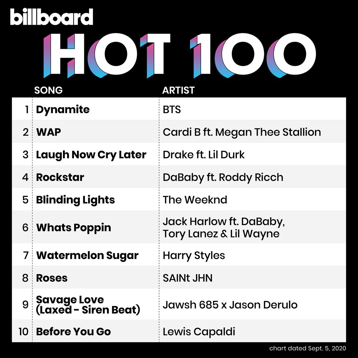 But then something impossible happens! A moment of serendipity. An unexpected reality.  @BTS_twt as Billboard #1 singers! The Skit comes to slice through the loneliness, the anguish, & gloom, and shows us a spark of joy & happiness in the middle of it all  6/11