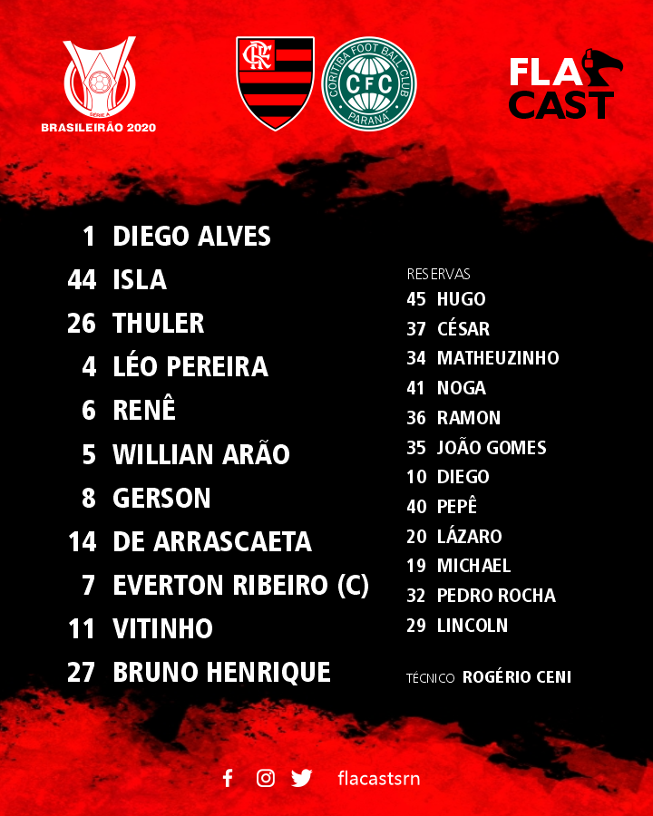 flacastsrn's tweet photo. Saiu a escalação, Nação!
VAI PRA CIMA DELES MENGO 🔴⚫
@krolrangel @dannyrangel @tozzafla @tozzacam @mrn_crf @reikrauss @zapafla @venecasagrande
#nossos10 #flamengo #brasileiro2020 #flacast #maracana #coritiba #rodada22 https://t.co/T83b0D0w3a