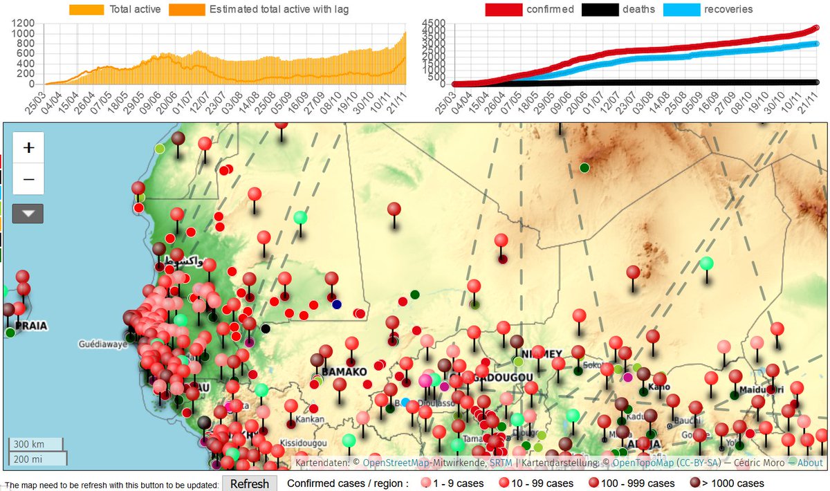 HighResilience's tweet photo. MALI
37 nouveaux cas confirmés #CoViD19ML, aucun nouveau décès, 9 nouveaux guéris
Totaux :
- Confirmés #covid19 : 4206
- Décès : 143
- Guéris : 3012
- Rapatriés : 8
- Actifs : 1043
Cartes & données : https://t.co/d9BpF1BlhM #covid19africa #africacovid19 #covid19MALI https://t.co/ajsBrHQtEo