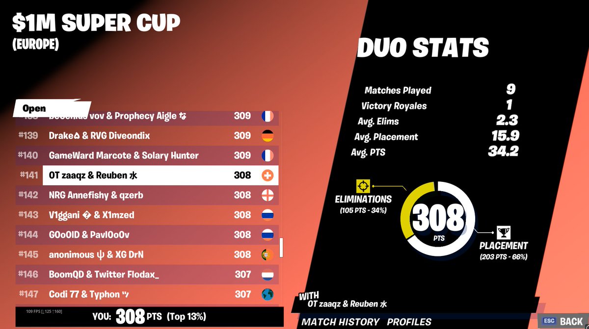 Never hated an event more but ill take $400 each w/<a href="/zaaqz7/">zaaqz</a>