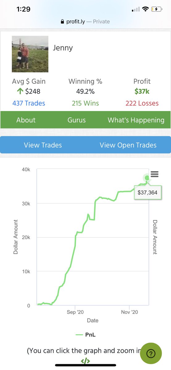 jpsmith5804's tweet image. I just wanted to reach 35k, but with the help of Tim Sykes &amp;amp; STT, I went over my goal. THANK YOU Tim! 

STUDY HARD! 
MEMORIZE THE PATTERN! 
SMALL GAINS ADD UP! 
IT’S A MARATHON, NOT A SPRINT!
@timothysykes @profitly @StocksToTrade
