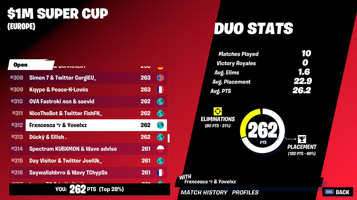 yovelFN's tweet image. 600$ w @tal25624419