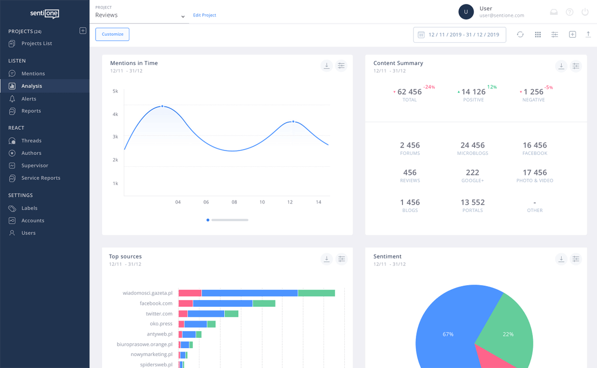AnthonyRochand's tweet photo. π5 outils intelligents pour dynamiser votre #MarketingDigital en 2021
https://t.co/CSworzVxBU via @socialmedia2day #SocialMedia #SmartIntelligence #ContentMarketing #Communication https://t.co/B5rvhAopqZ