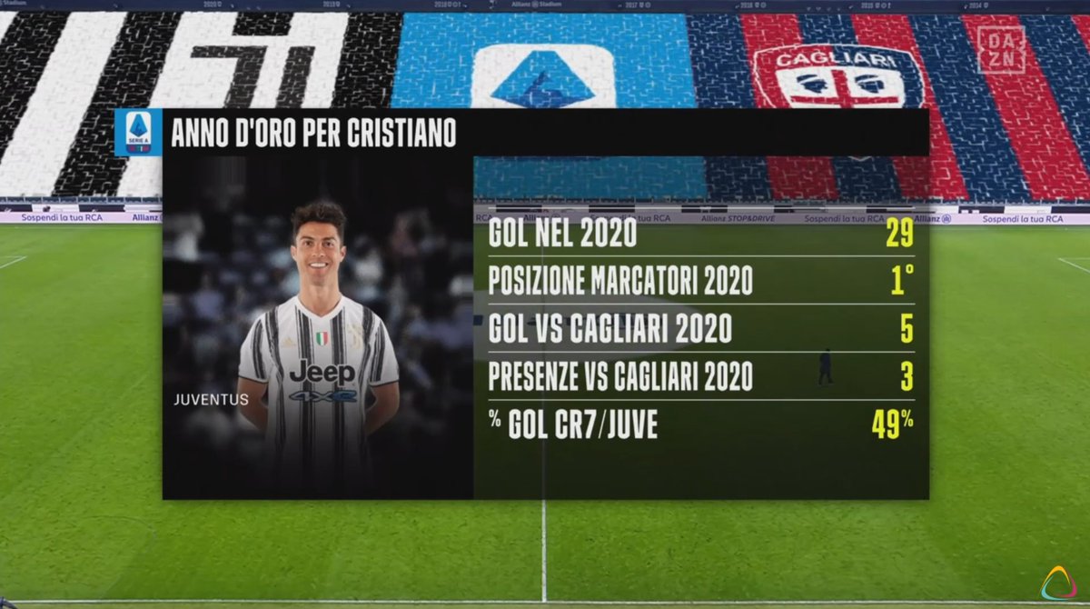 CaloCalcio's tweet photo. Depuis le 1er janvier 2020, #Ronaldo a marqué 29 buts, soit 49% des buts marqués par la #Juve... https://t.co/PCuTDEoHts