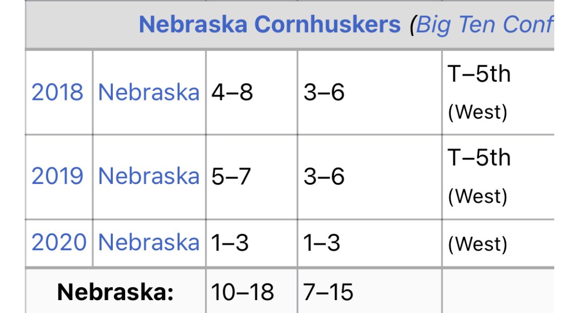I remember. Let’s review shall we. Mike Riley finished 18-18 in three years at Nebraska. Scott Frost? Oh boy. If the prior guy was soft & stupid, what does that make you big mouth?