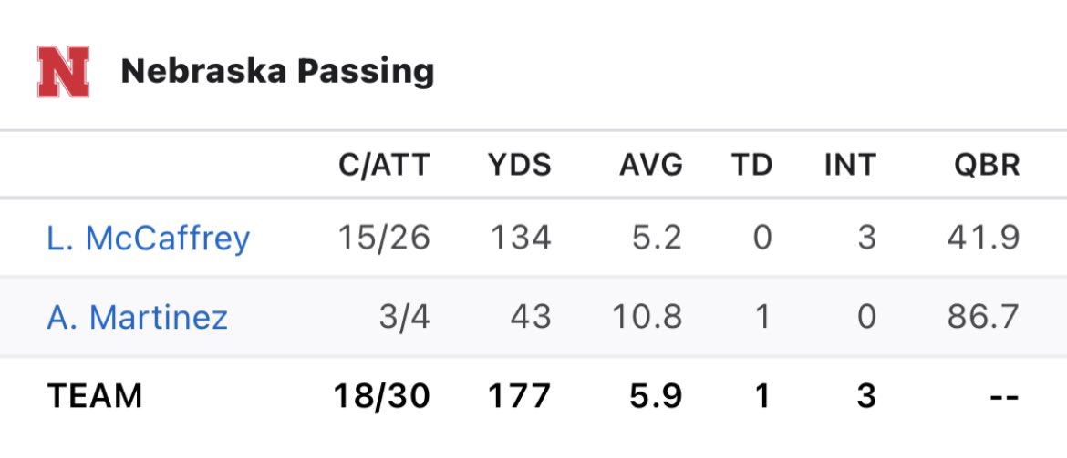 That. Did. Not. Age. Well. Scott. And it’s not aging any better the longer you’re here. Spend less time giving quotes, spend more time finding a legitimate QB instead of RBs with arms.
