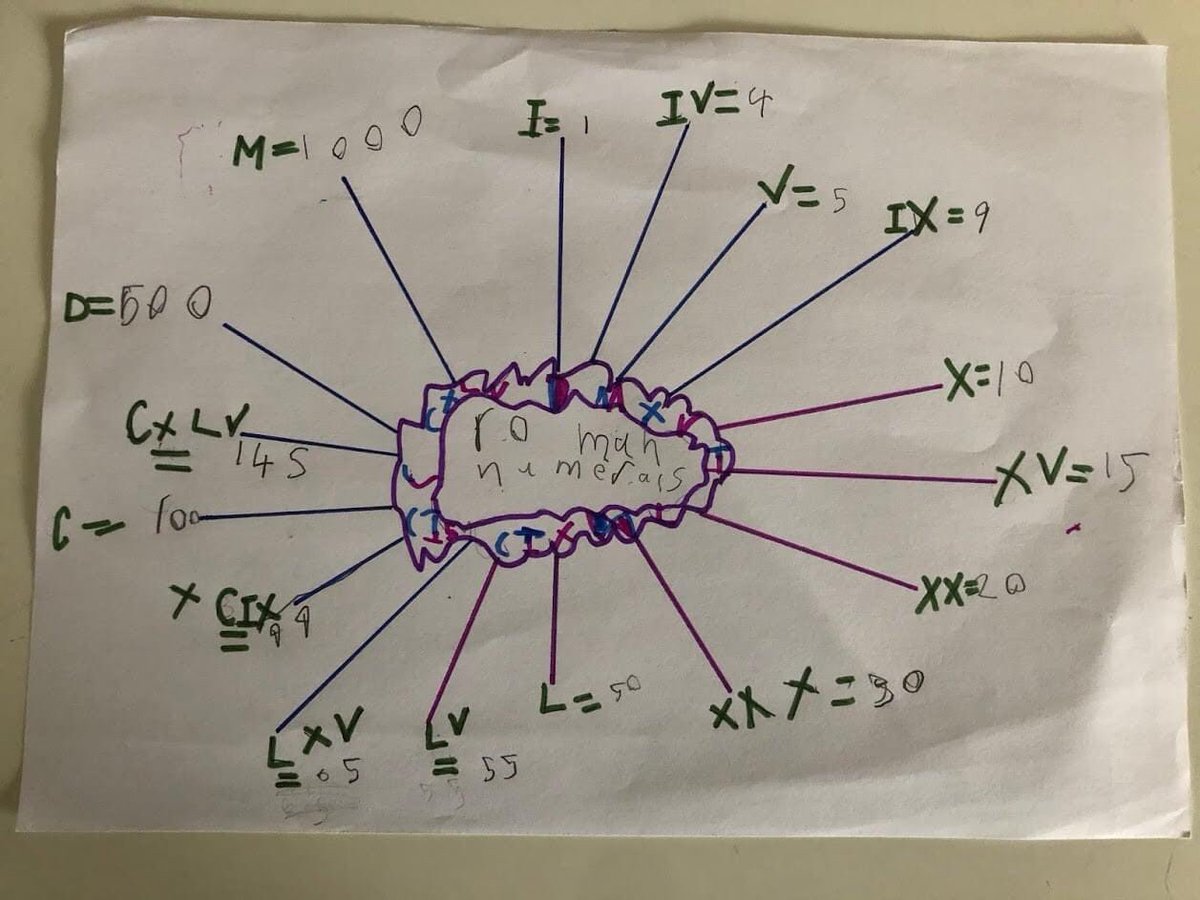 I am a qualified primary teacher with over 10 years exp. I deliver tutorial sessions for KS1 and KS2 pupils in Maths and English via Zoom. For more info take a look at my facebook page! #tutor #SATs #tutoring #KS1 #KS1 #onlinetutor 

facebook.com/CarolesTutorin…