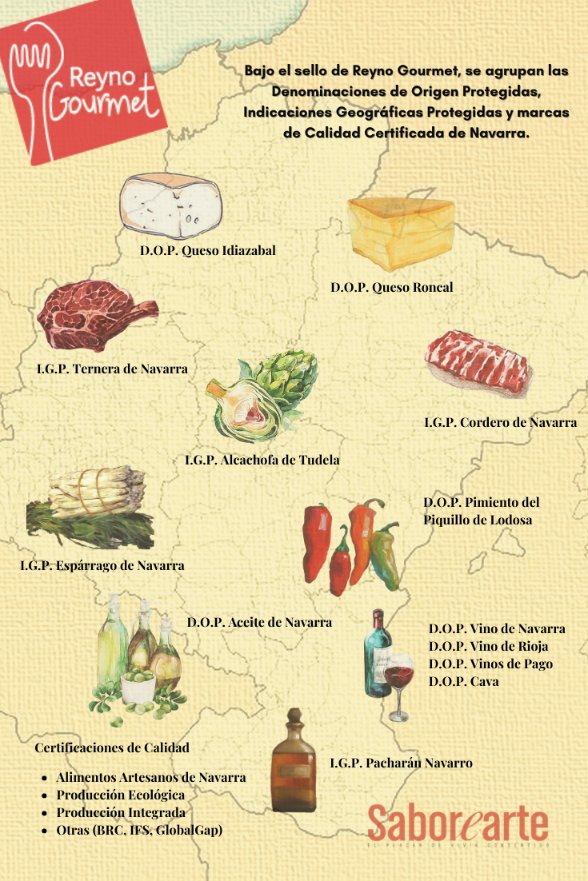 Navarra se caracteriza por la calidad de sus alimentos y la maestría artesana con la que se elaboran. En esta infografía conocerás sus Denominaciones de Origen Protegidas, Indicaciones Geográficas Protegidas y sus Certificaciones de Calidad.
saborearte.com.mx/__reyno_gourme…
